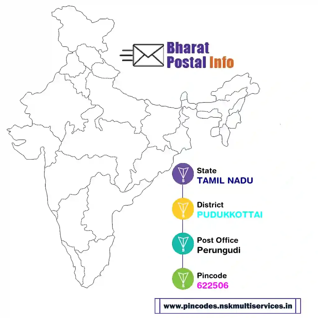 tamil nadu-pudukkottai-perungudi-622506